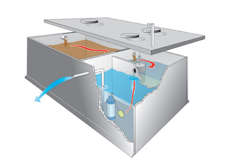 Oasis Clearwater Z54 Septic System