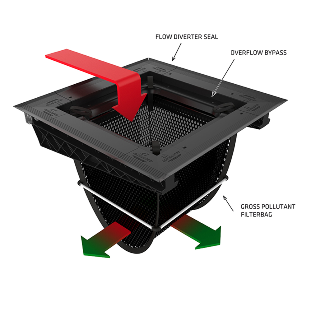 Humes Stormwater 360 Little Trap Diagram